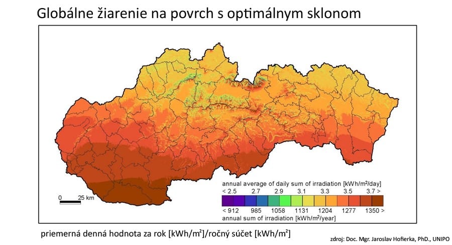 Solárne žiarenie