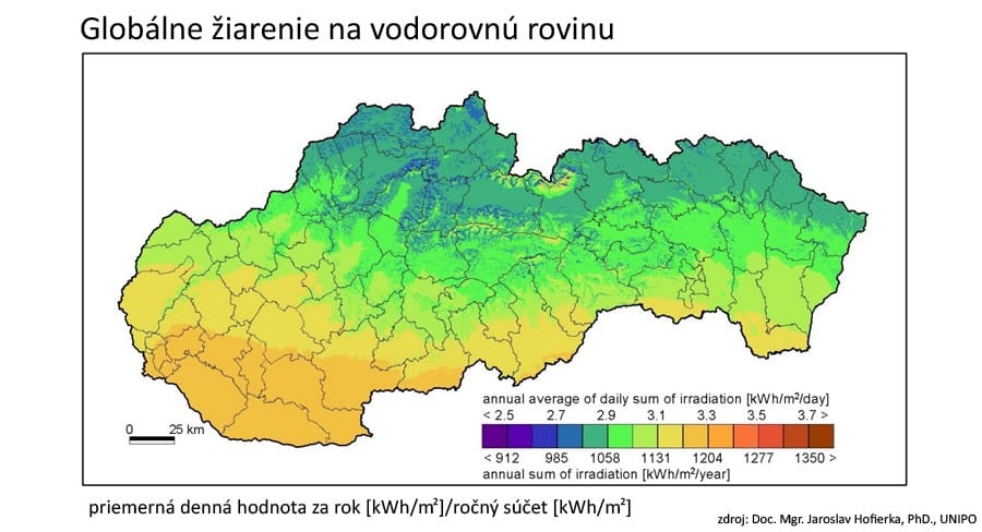 Solárne žiarenie